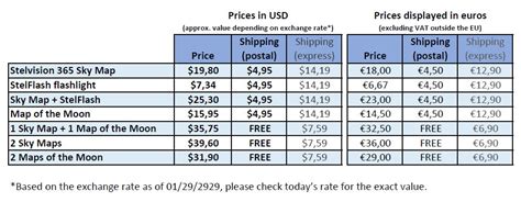 Prices And Shipping In Us Dollars Stelvision
