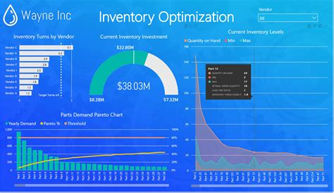 Waste Reduction Inventory Optimization Microsoft Power Bi Community