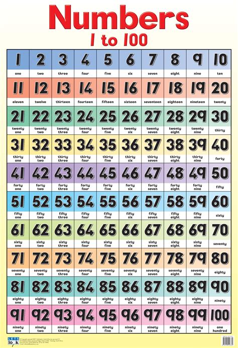 Numbers 1 100 Wall Chart Laminated 76cm X 52cm Promonis