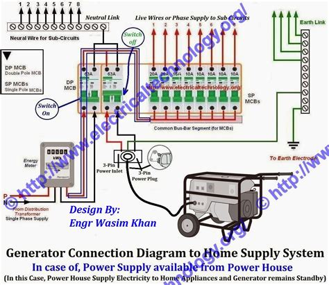 You can edit this block diagram using creately diagramming tool and include in your report/presentation/website. How to Connect a Portable Generator to Home Supply System ...