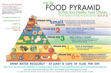 The Food Pyramid A Dietary Guideline In Europe Eufic