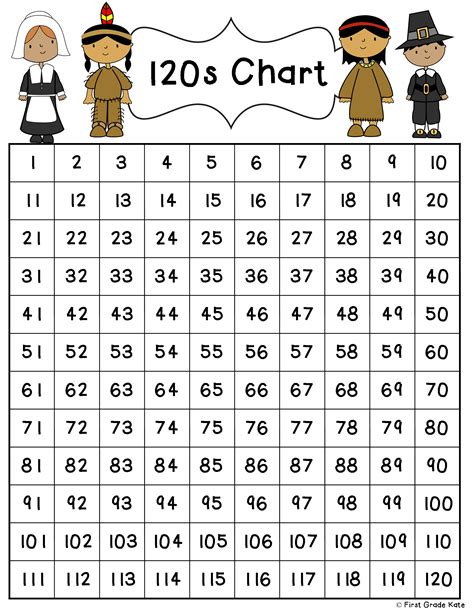 120 Charts And Number Lines Math Centers Fractions 120 Chart Number Line