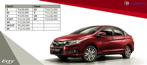 Search good condition, cheap, discounted, low price second hand new model honda compare features & prices of your favourite gari models in pakistan. 2017 honda city price list - CarBlogIndia