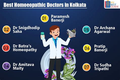 Top 7 Homeopathic Doctor In Kolkata With Contact Best Homeopathic