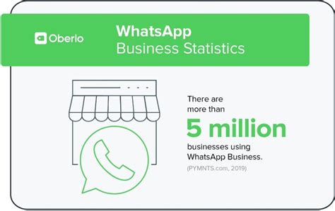 Top 10 Whatsapp Statistics You Should Know In 2022 Messaging App