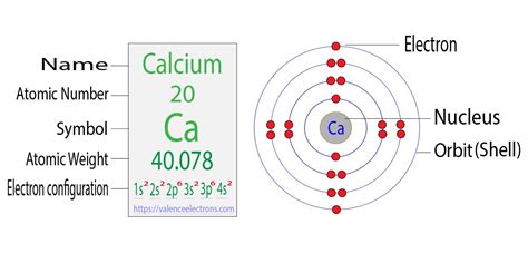 Electron Configuration For Calcium Ca Ca2 Ion