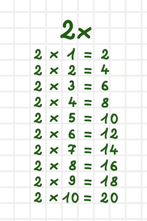 Enseñar Las Tablas De Multiplicar A Niños De Primaria Etapa Infantil