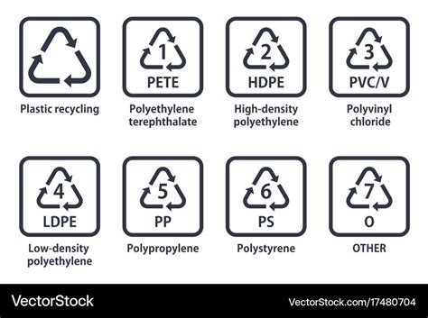 plastic recycling symbols royalty free vector image