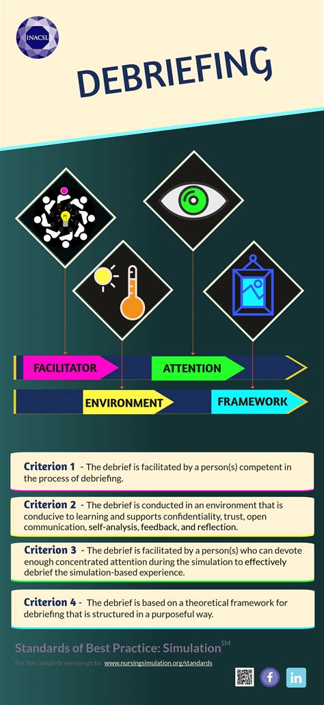 Inacsl Standards Of Best Practice Infographic Debriefing Laptrinhx