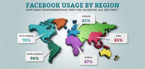 Social Media Usage Global Statistics Top Universities