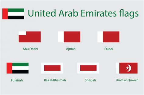 What Are The 7 Emirates Of Uae More Than Just Dubai Dubai Travel Planner