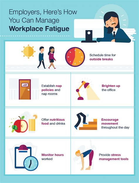 Managing Fatigue In The Workplace Strategies For Employees And