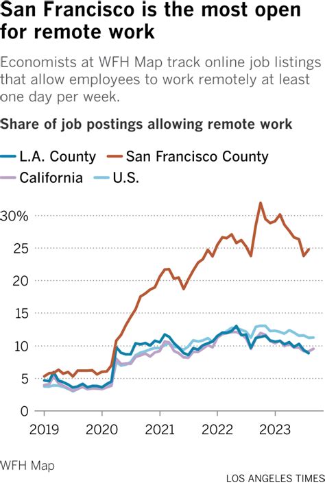 Quiet quitting and RTO: What new lingo says about the workplace - Los