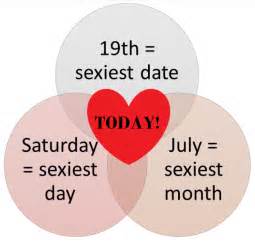 Today Saturday 19th July 2014 Is The Sexiest Day Of The Decade Metro News