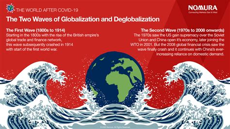 Deglobalization: The past and future | Nomura