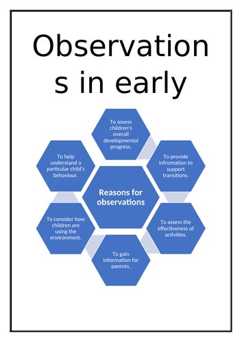 Observations In Early Years Teaching Resources