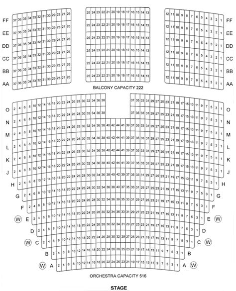 Civic Theater Seating Chart San Diego