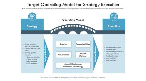 Target Operating Model Ideas Change Management Operating Model Images