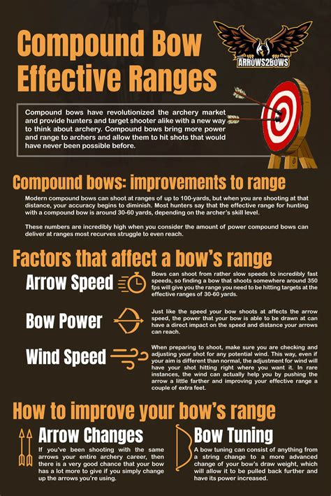 Compound Bow Effective Ranges Arrows 2 Bows