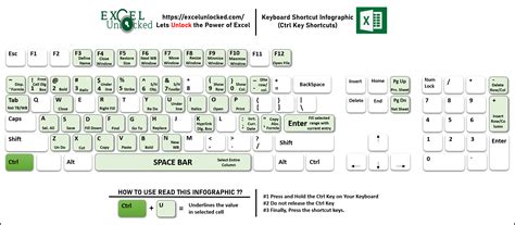 review of keyboard shortcuts keys in excel ihsanpedia