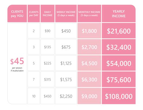 Income Potential Perfect Glow Sunless Spray Tan Academy