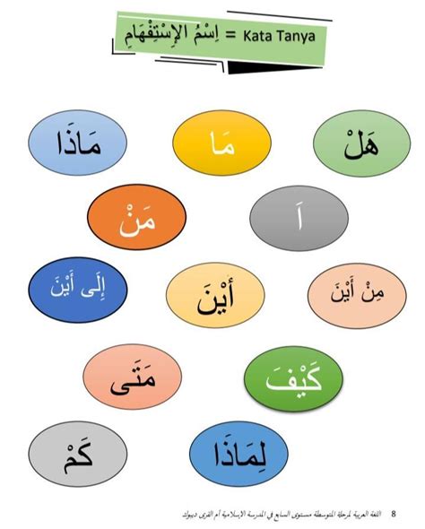 Contoh Kalimat Tanya Dalam Bahasa Arab Dan Jawabannya Deanna Bolton