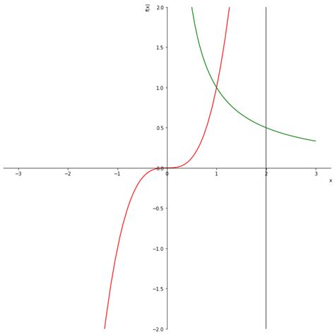 How To Fill In Areas Between Lines In Matplotlib Riset