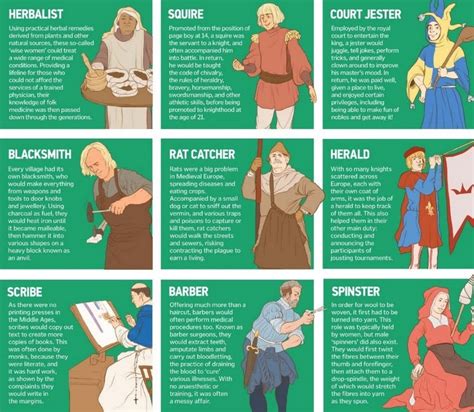jobs in medieval england r coolguides