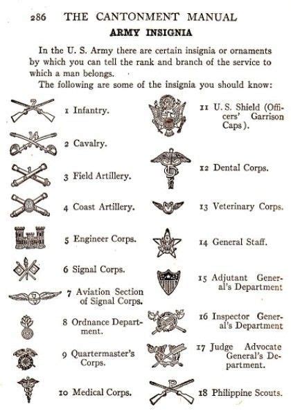 Pin On Military Rank Insignia Unit Patches Etc