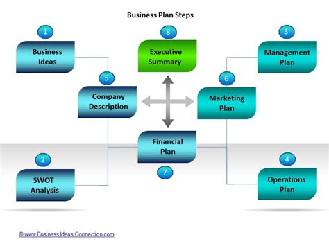 Business Plan Templates 7 Key Elements 1 4 Business Plan Template