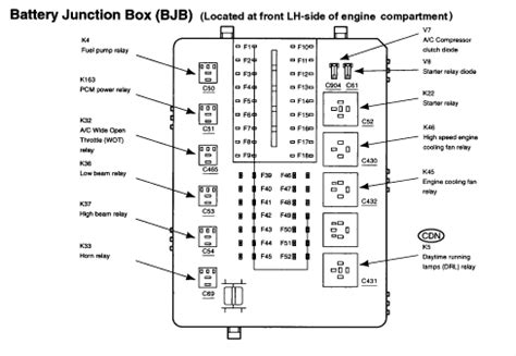 Mercury cougar 1999 2002 fuse box diagram auto genius. I have a 2000 Mercury Cougar (V-6) that is overheating. The water pump + therm has been replaced ...