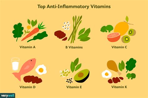 What Vitamin Is Good For Anti Inflammatory