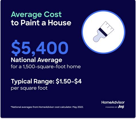 Learn How Much It Costs To Paint A Home Exterior 2022