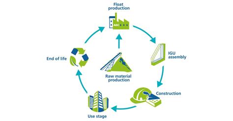 Cycle inventory is one of the most important parts of any businesses' inventory. EPD & Life Cycle Analysis | AGC Glass Europe