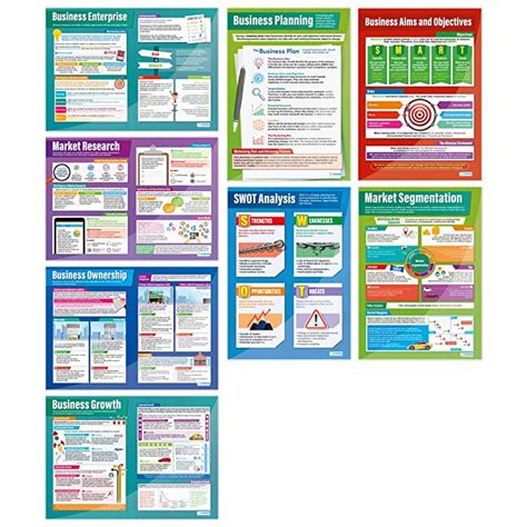 Buy Business Decisions Posters Set Of 8 Business Posters Gloss
