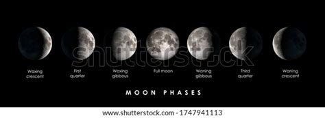 Moon Phases Text Panoramic Composite Image Stock Photo Edit Now