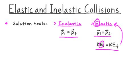 How To Tell If A Collision Is Elastic Or Inelastic Slide Elements
