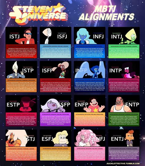 Steven Universe Characters According To Mbti