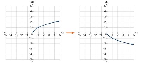 For example, suppose the point (6, 7) is reflected over y = x. Graph functions using reflections about the x-axis and the y-axis | Precalculus I