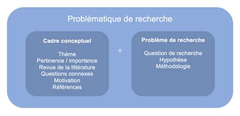 Problématique — EduTech Wiki