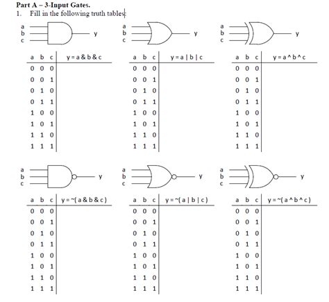 Solved Part A 3 Input Gates 1 Fill In The Following