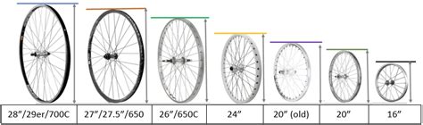 Whats Deal With Wheel Sizes — Velo Garage And Tap House