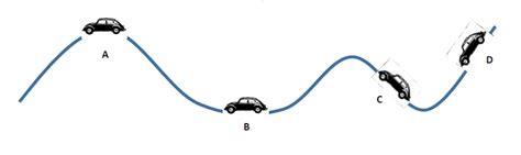 Science Outcome D Potential And Kinetic Energy Diagram Quizlet