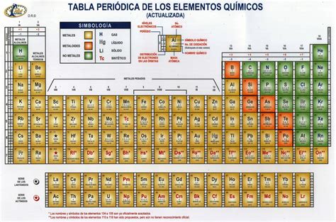 Lamina 45x30cm Quimica Tabla Periodica De Los Elementos Mercado