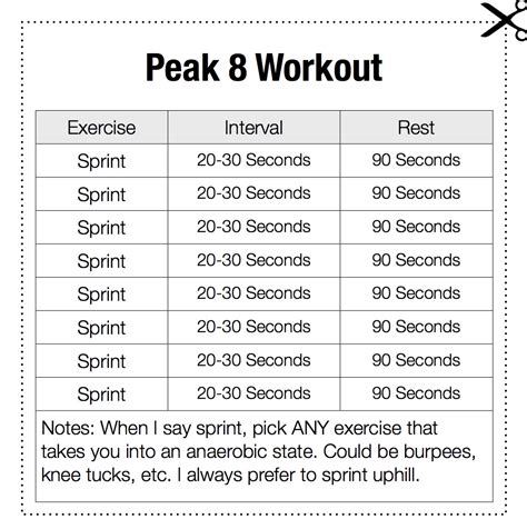Peak 8 Workout For Beginners Workoutwalls