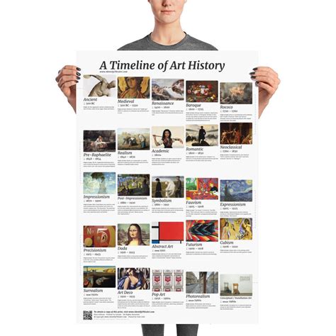 Art History Timeline Poster Etsy Kunstgeschiedenis Lessen