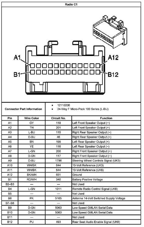 Some chevrolet tahoe wiring diagrams are above the page. 2001 Chevrolet Tahoe Wiring Diagram Database - Wiring Diagram Sample