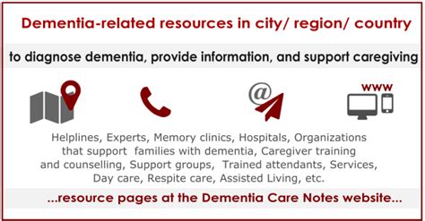 Resources For Dementia Care Kerala Cities Dementia Care Notes