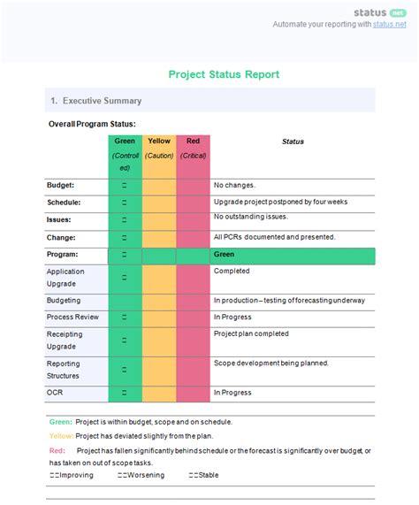 2 Must Have Project Management Report Templates Free Download