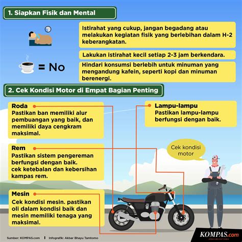 Infografik Tips Untuk Pemudik Sepeda Motor Yang Melintasi Pantura